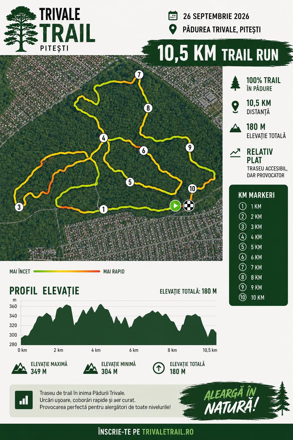 Hartă traseu 10km Trivale Trail