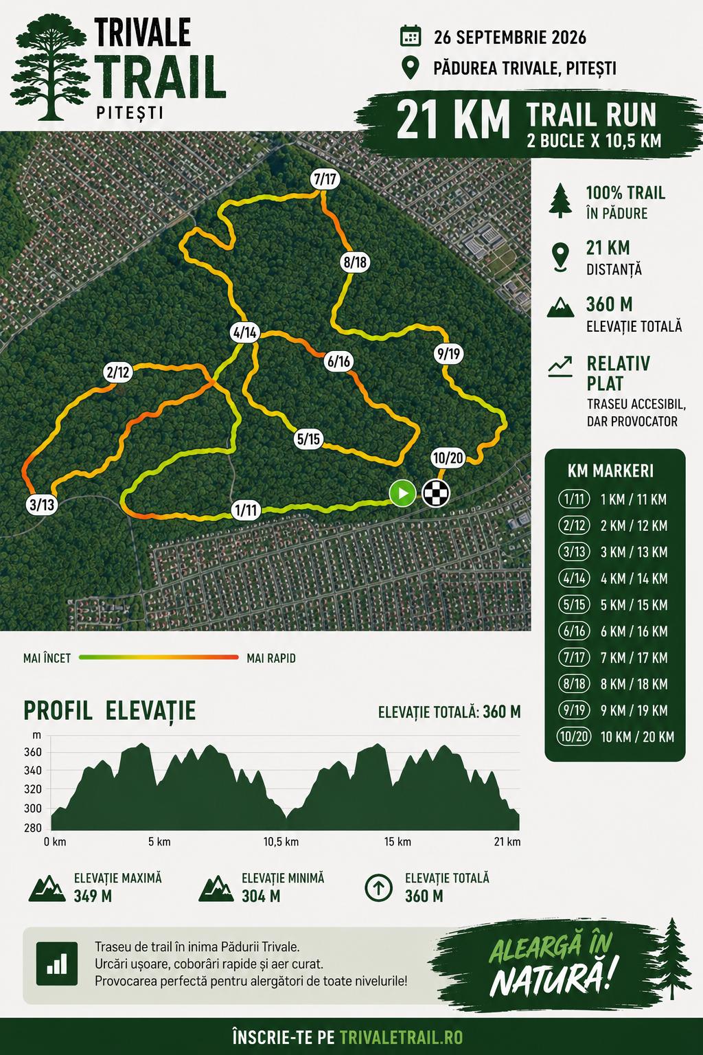 Hartă traseu 21km Trivale Trail