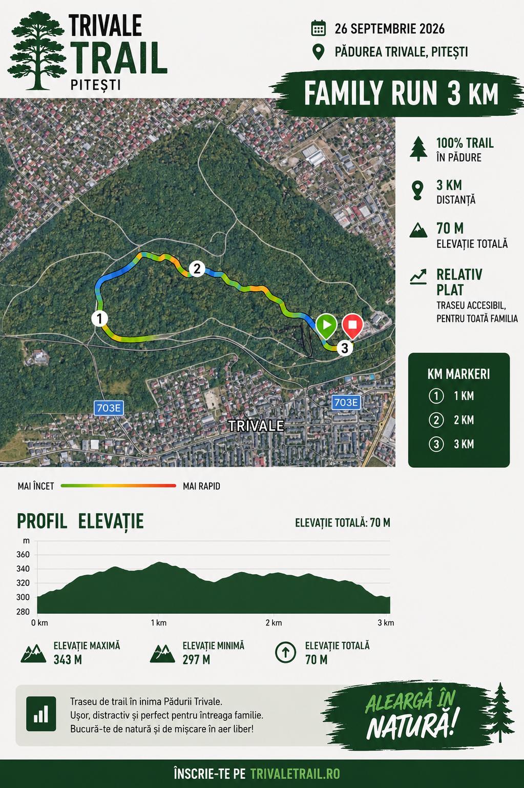 Hartă traseu 3km Trivale Trail